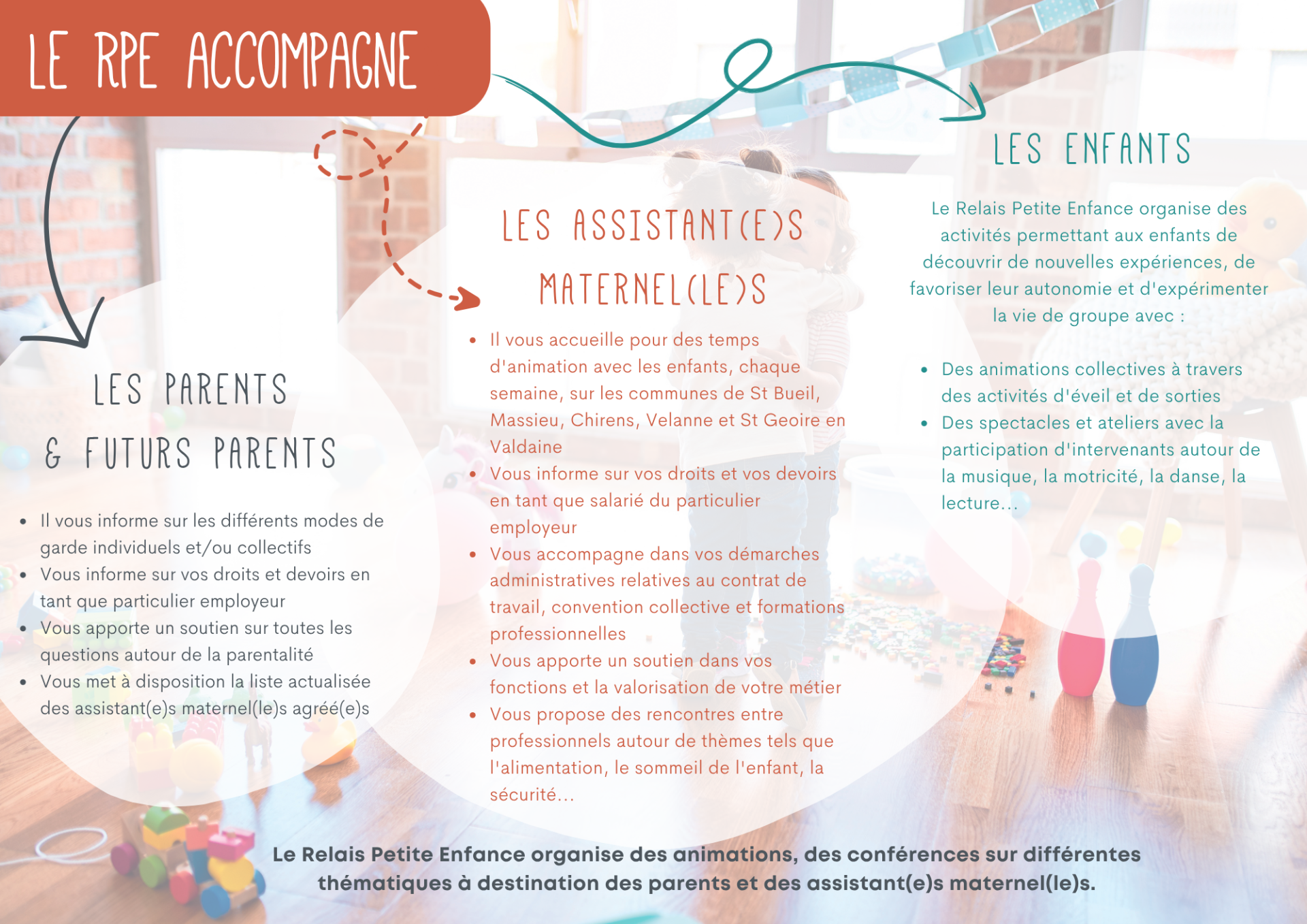 Flyer rpe valdaine volet 2
